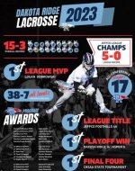 men's lacrosse